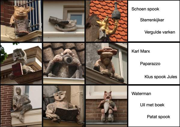 Typologie